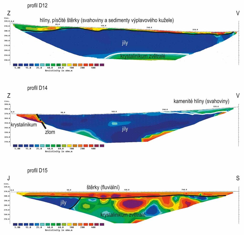 Obr. 4: Interpretace vybraných odporových řezů (pozice profilů ERT na obr. 1) Fig. 4: Interpretation of representative resistivity model section (position of profiles in Fig.