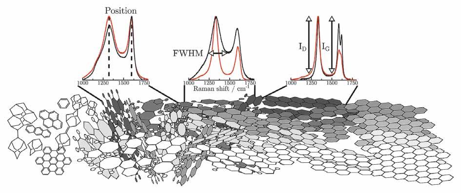 Paleozoikum Obr. 12: Různé tvary ramanovských spekter a parametrů píků uhlíkové hmoty v závislosti na stupni metamorfózy (Kouketsu et al. 2014). Fig.