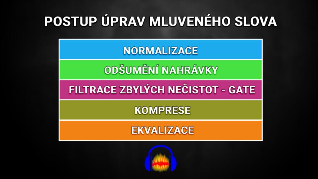 UTB ve Zlíně, Fakulta aplikované informatiky 75 ty jsou v pravé i v levé části kanálů totožné, nicméně se liší na časové ose a právě proto signál zní jako prostorový i z důvodu, že se jedná o signál