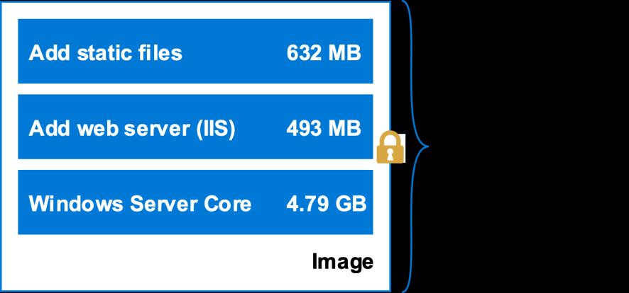 5.2 Docker komponenty Pro sestavení a spuštění aplikací v kontejnerech Docker vytváří a používá komponenty, mezi které patří obrazy, kontejnery, služby, dockerfiles a další.