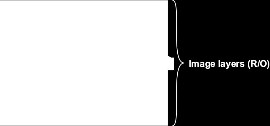 Pro spuštění libovolného počtu kontejnerů lze použít pouze jeden obraz. Obrazy nejsou monolitické bloky, ale skládají se z řady vrstev (layers), které jsou pouze pro čtení.