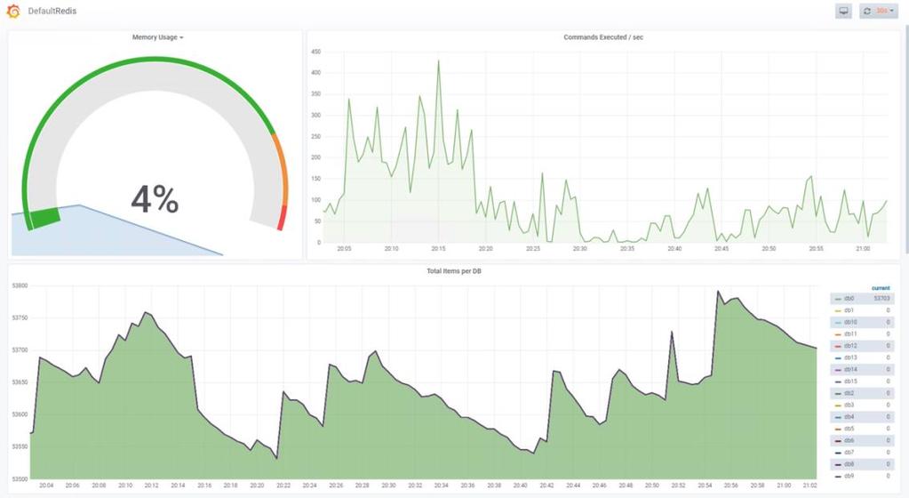 Elastic Stack Sada nástrojů (Elasticsearch, Logstash a Kibana), která efektivně zpracovává, ukládá a zpřístupňuje logy z různých aplikací.