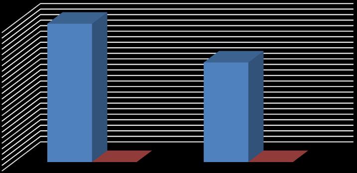 %) chyby na každé měření a 0,00125 (0,125 %) každou operaci, u vykládky 0.018 (1,8 %) chyby na každé měření a 0,0009 (0,09 %) na každou operaci.