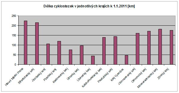 případně doplněna značkou přikazující sesednout z kola, a za tímto místem je označen znovu začátek cyklostezky.