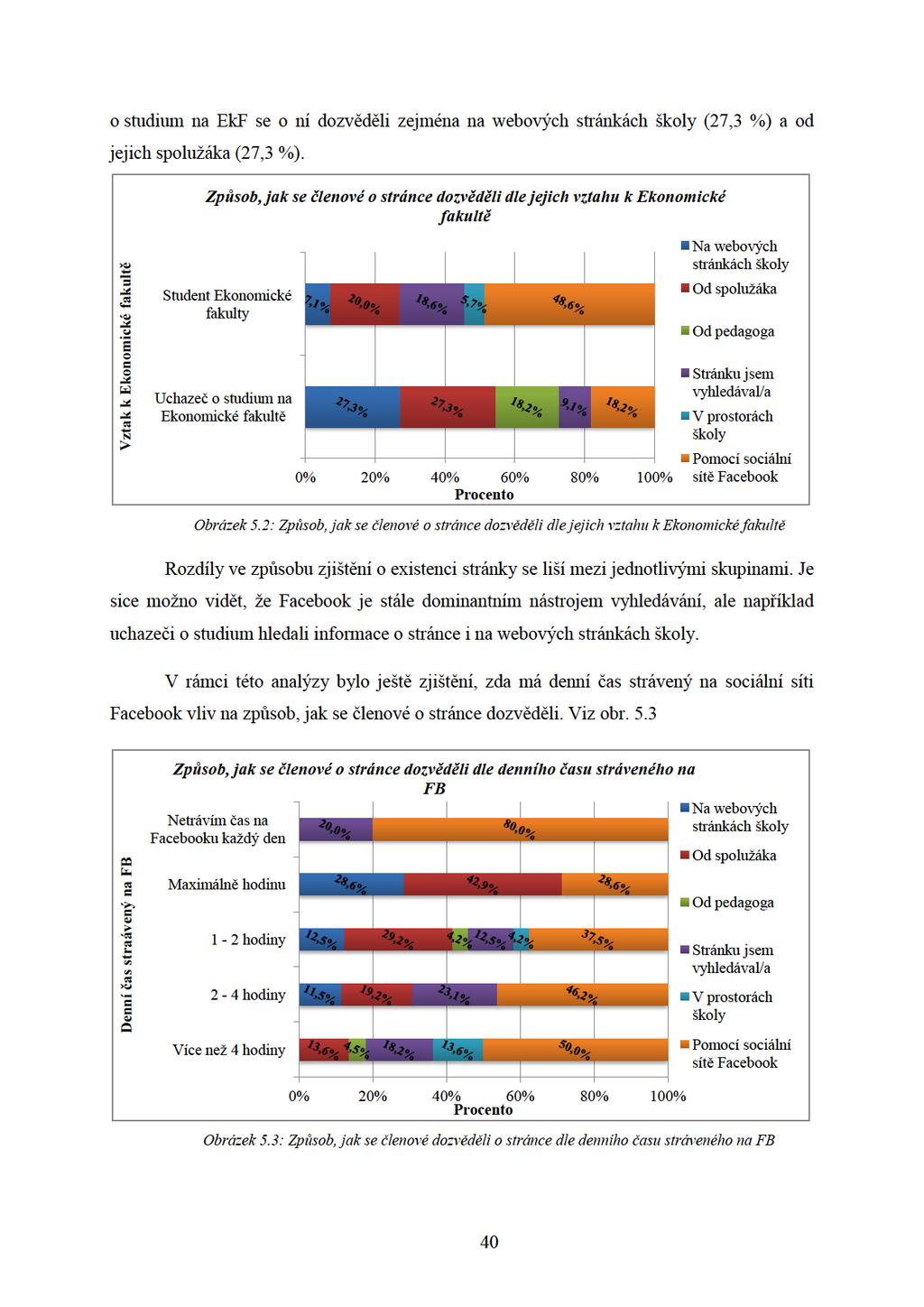 ostudiumnaekfseonídozvědělizejménana webovýchstránkáchškoly(27,3 %)aod jejichspolužáka(27,3%).