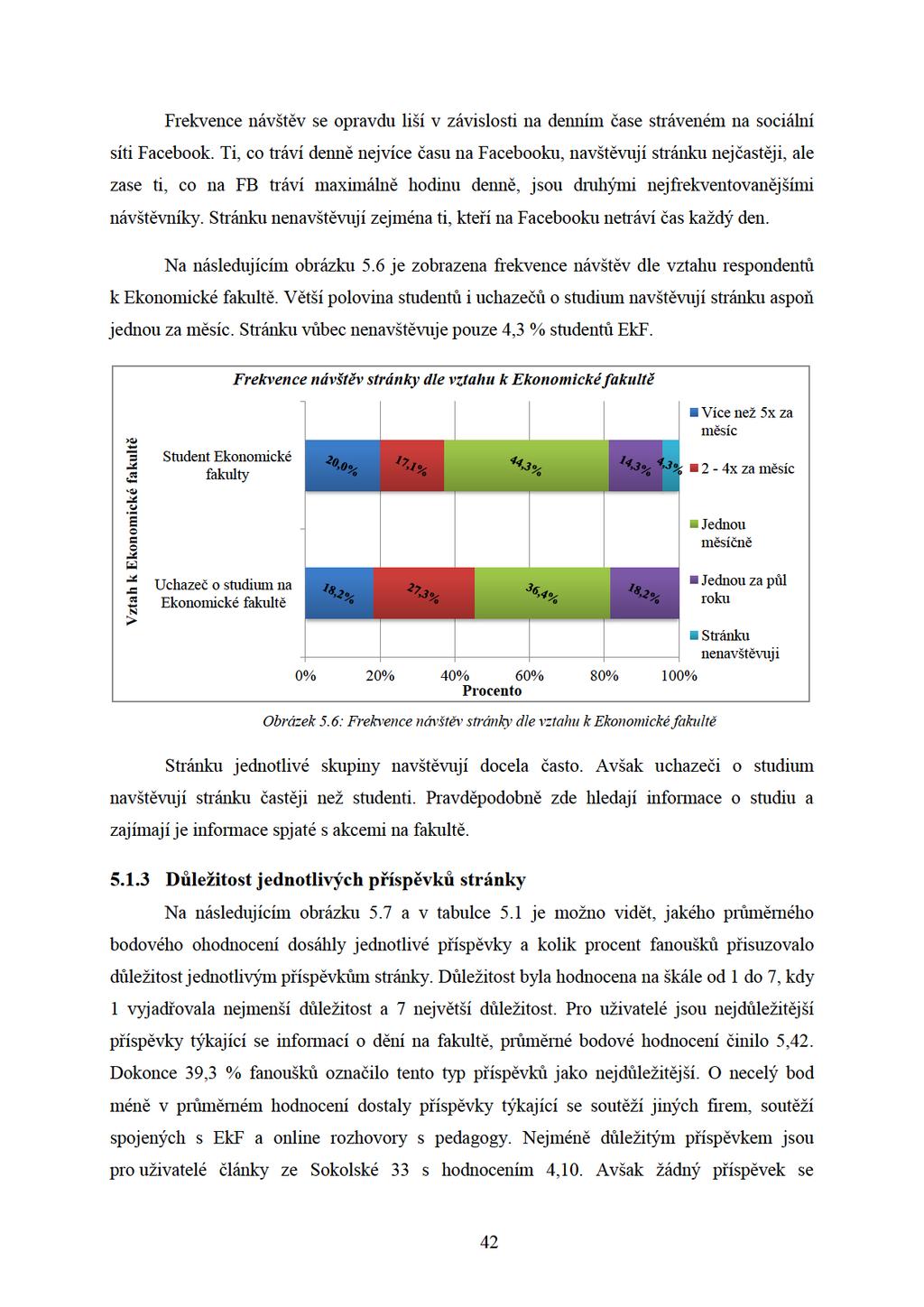 Frekvencenávštěvseopravdulišívzávislostinadennímčasestrávenémnasociální sítifacebook.