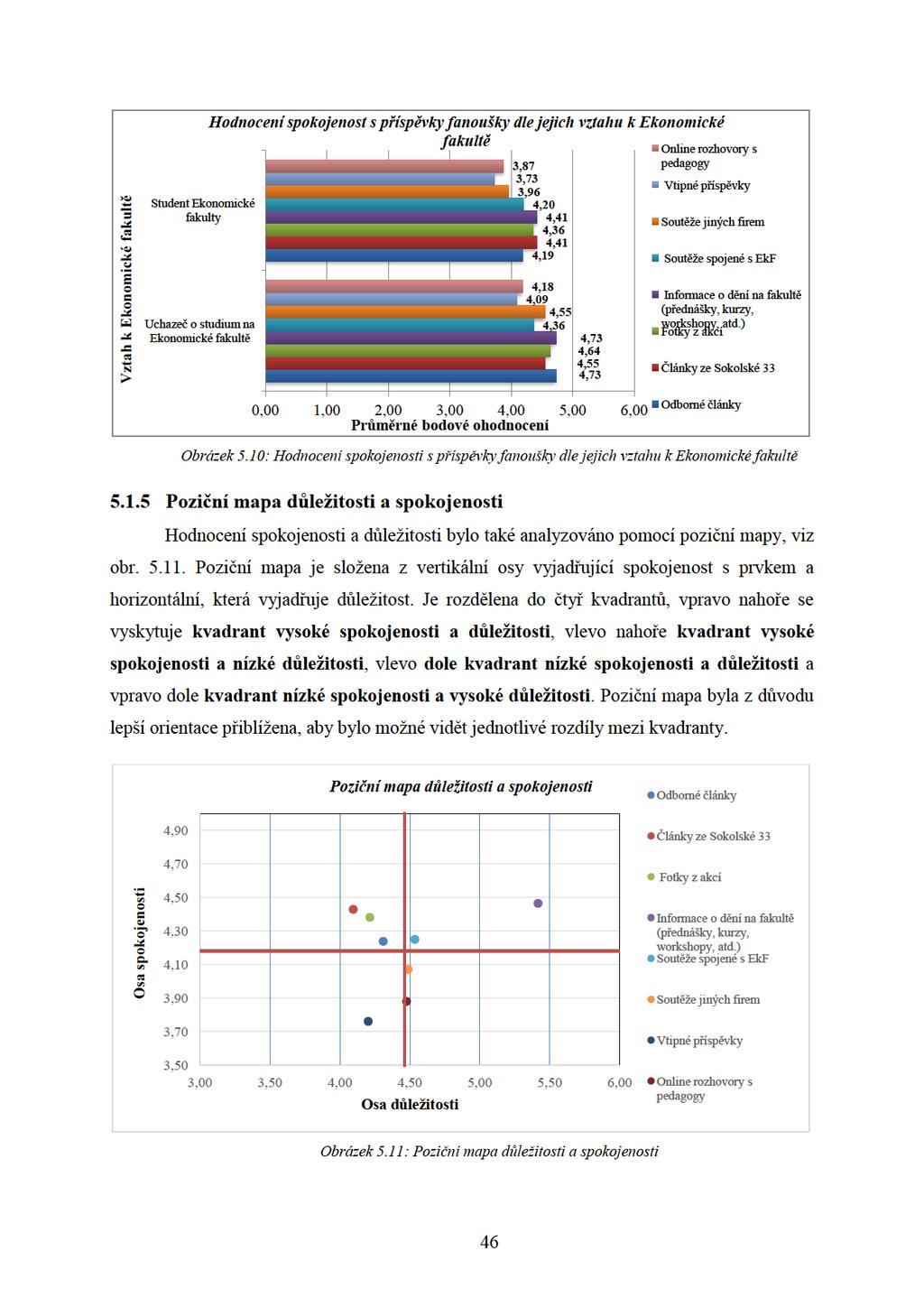 VztahkEkonomickéfakultě StudentEkonomické fakulty Uchazečostudiumna Ekonomickéfakultě HodnoceníspokojenostspříspěvkyfanouškydlejejichvztahukEkonomické fakultě Onlinerozhovorys 3,87 3,73 3,96 4,20