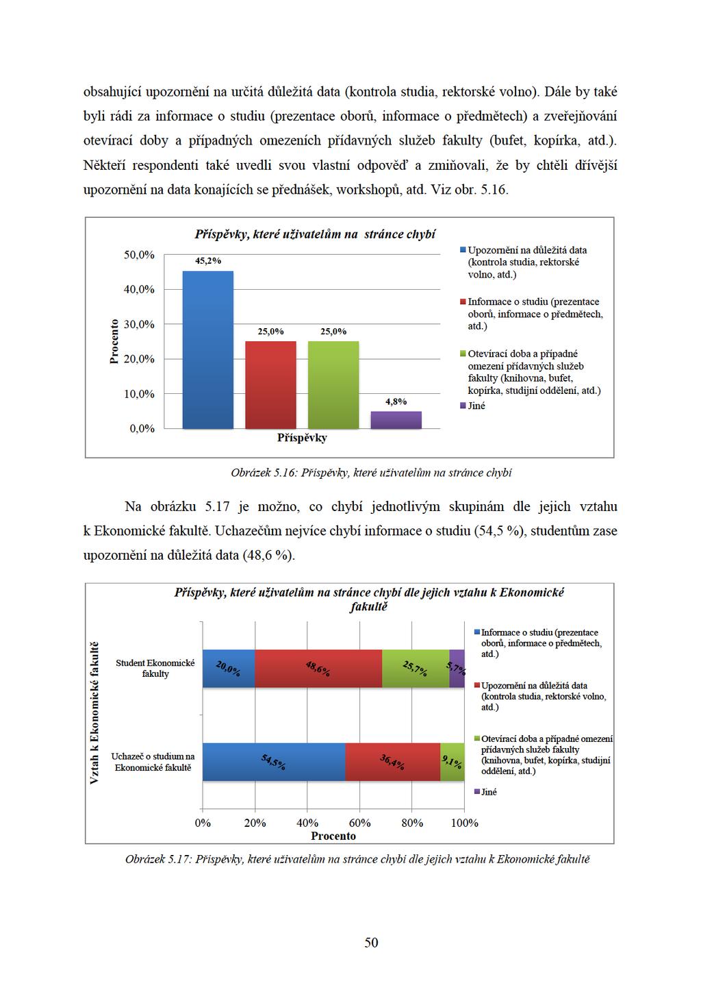 obsahujícíupozorněnínaurčitádůležitádata(kontrolastudia,rektorskévolno).