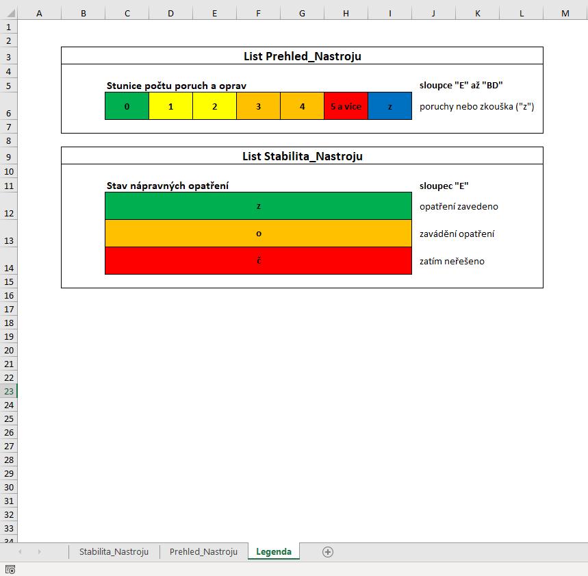 3.3 Legenda Na listu Legenda nalezneme dvě tabulky, které slouží jako vysvětlivky pro některé sloupce listů, které jsou podmíněně formátované na základě právě těchto tabulek.