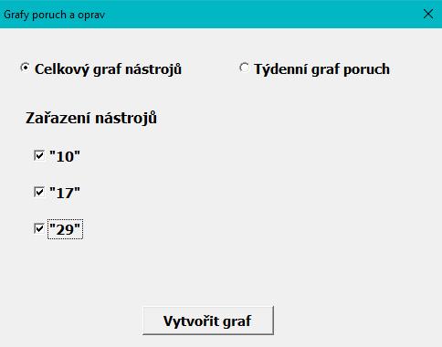 3.4.2.1 Formulář tlačítka Graf poruch nástrojů Tento jednoduchý formulář pro konstrukci grafů má pouze pár vstupních parametrů. Na výběr je ze dvou typů grafů.