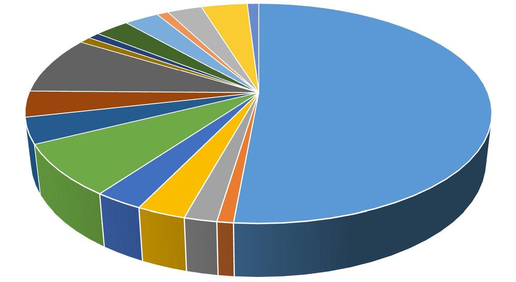 Z celkového počtu 25 18,12 %) dívek z úplných rodin, navštěvuje kroužky 28 (18,37 %) z nich a 7 (5,07 %) kroužek nenavštěvuje.