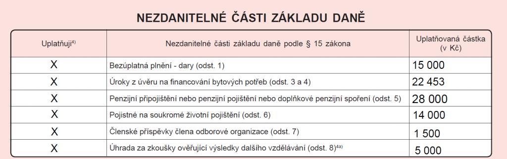 Zaměstnanec je povinen doložit potvrzení o vynaložených výdajích na jednotlivé dítě. Jméno, Příjmení, Rodné číslo = zde se vypisuje jméno, příjmení a rodné číslo dítěte.