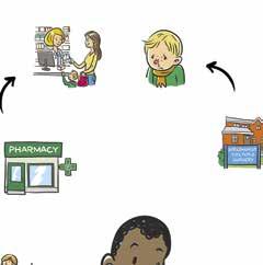 (to) pick up a prescription a patient (to) book a check up / an appointment (to) wait in a waiting room a pharmacist (to) give an injection to sb a pharmacy a doctor s surgery (UK) / a doctor s