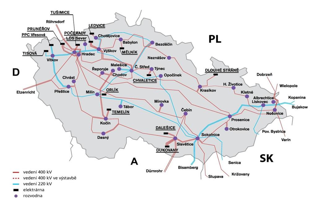 Elektrizační soustava 19 v současné době na ústupu a postupně nahrazováno vedením 400 kv. Součástí přenosové sítě je také 41 rozvoden.