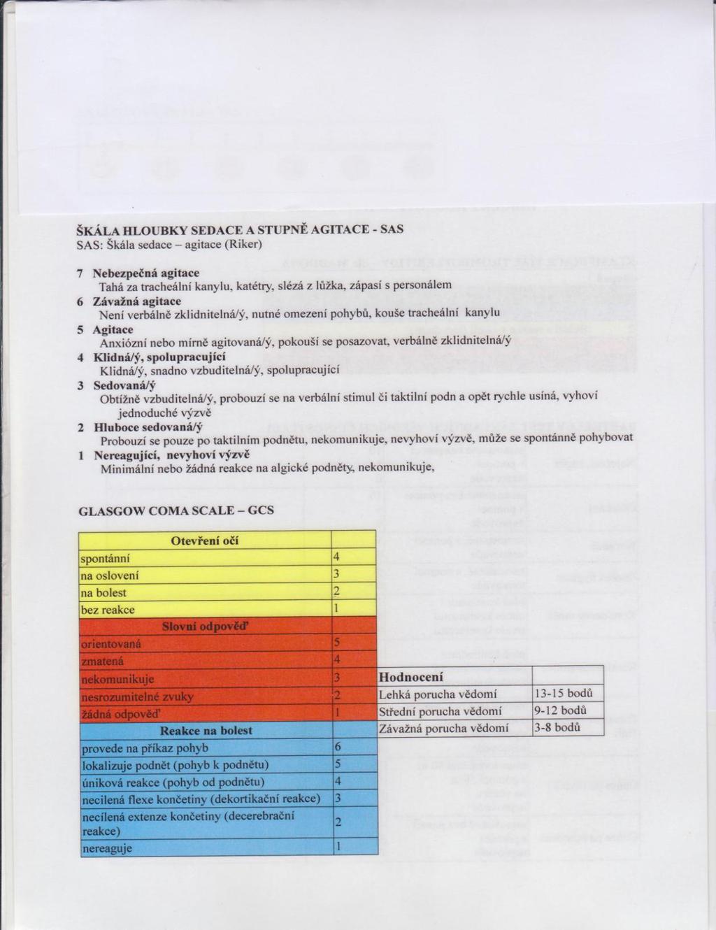 Příloha B Rikerova škála sedace a agitace, hodnocení Glasgow Coma Scale