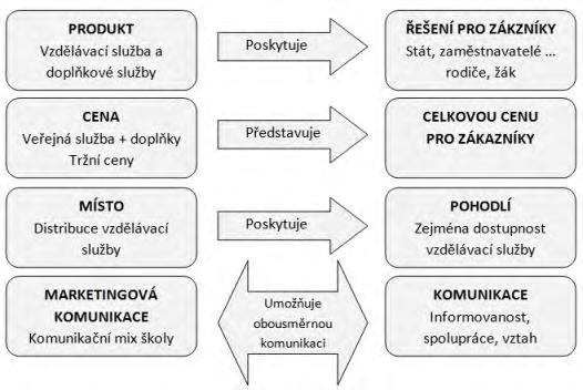 Ostatně je zřejmé, že pandemie COVID-19 řadu věcí v této oblasti urychlila. O co se bude jednat naznačují studie jako např. World Economic Forum (2020) a jiné.