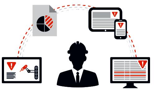 Množství alarmů Kumilativní křivka [%] Alarm Management Obrana proti přetížení operátorů Dispečeři jsou při práci zahlceni alarmy Dle normy by měl operátor maximálně obdržet 12 alarmů za hodinu