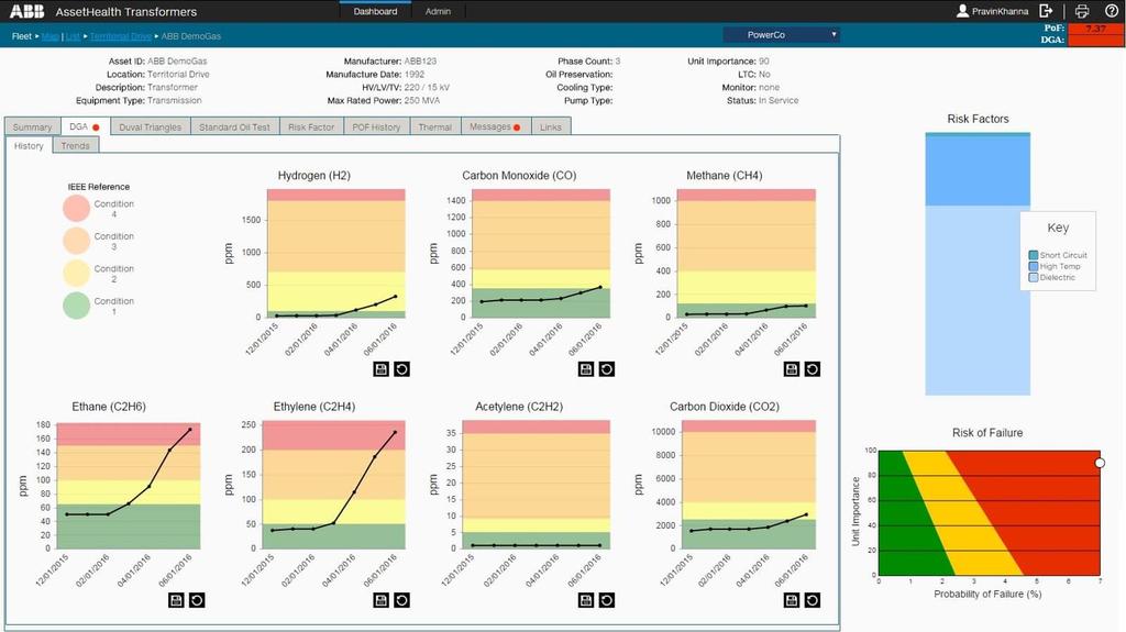 Dashboarding Dynamický a efektivní reporting V dnešní době jsou kvalitní data a reportovací nástroje nezbytným předpokladem pro řízení všech společností Dashboarding je nástroj pro podporu