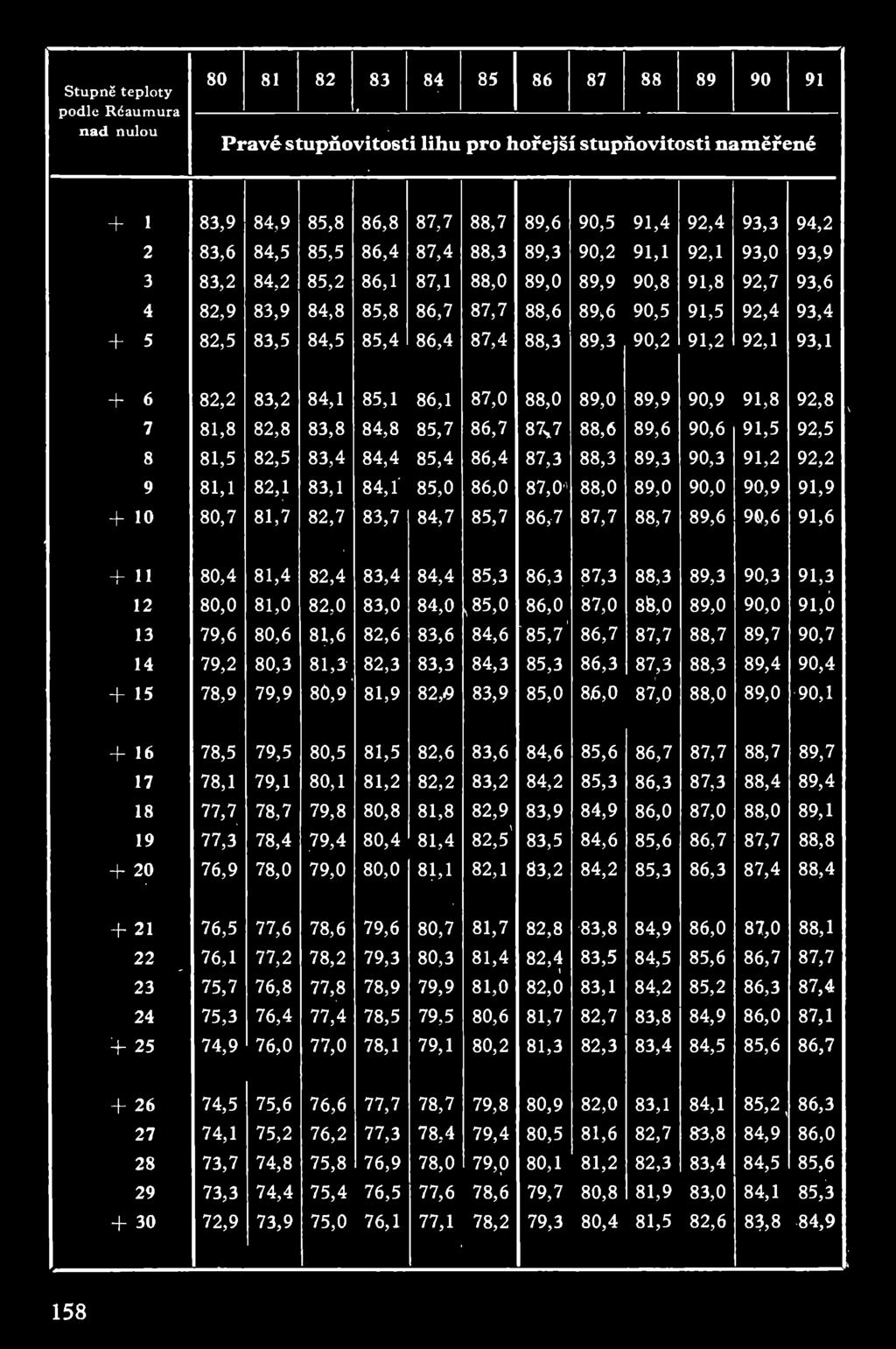 7 87x7 88,6 89,6 90,6 91,5 92,5 86.4 87,3 88,3 89,3 90,3 91,2 92,2 86,0 87,0" 88,0 89,0 90,0 90,9 91,9 83.7 84,7 85,7 85.