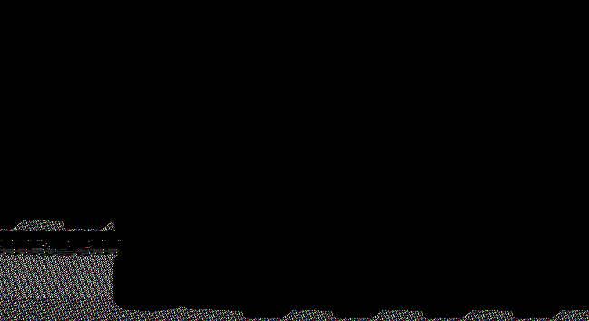 12, 24 a