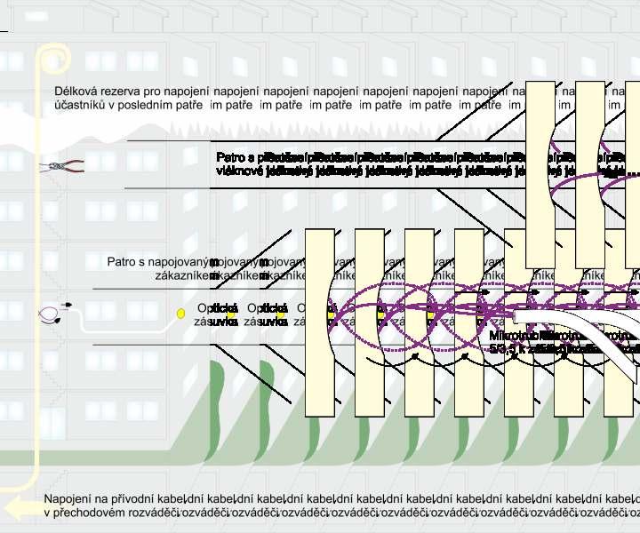 Kabel pro postupné připojování zákazníků (riser kabel) se instaluje ve vertikální části do vhodného prostoru (stoupací šachty a podobně) ze kterého bude možno následně co nejsnadněji instalovat