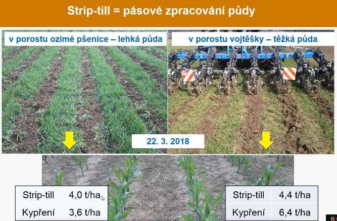 Zpracování půdy StripTill Zdroj: