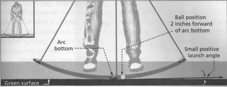 klíč k úspěšnému patování. Poloha míčku je tedy více u levé nohy a nachází se šest centimetrů před místem, kde se patr při švihu nachází nejníže, tzv. dnem švihu (Obr.