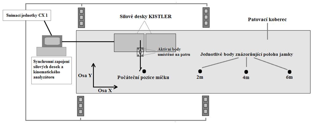 červené body poloha virtuálních markerů; žlutý bod poloha