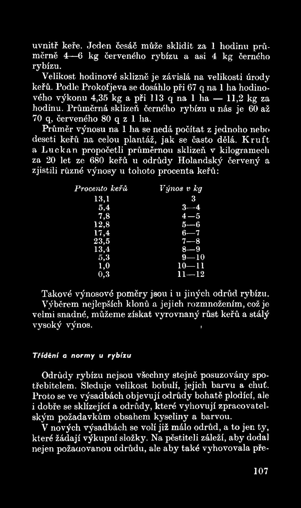 7,8 4 5 12,8 5 6 17,4 6 7 23,5 7 8 13,4 8 9 5,3 9 10 1,0 10 11 0,3 11 12 Takové výnosové poměry jsou i u jiných odrůd rybízu.