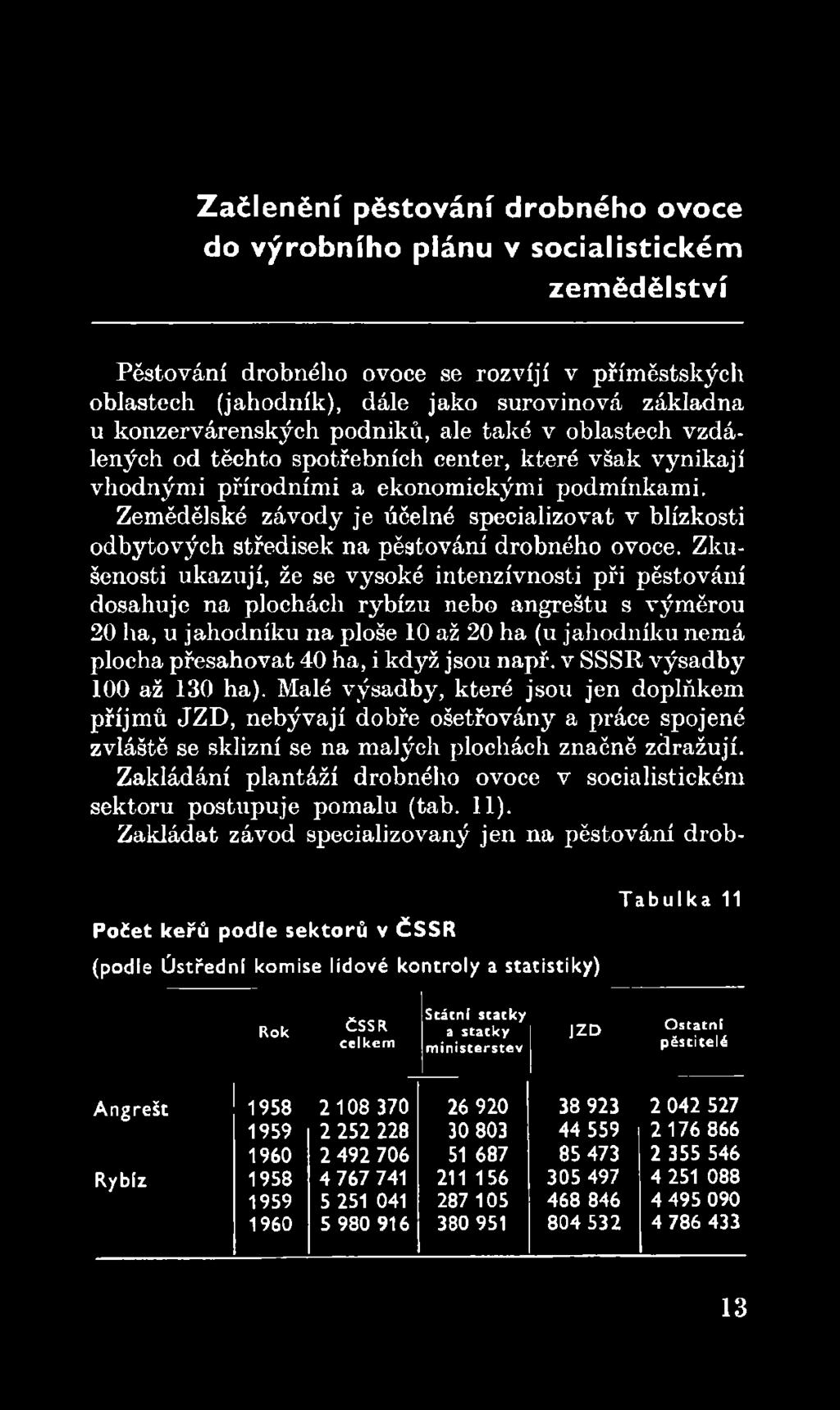 když jsou např. v SSSR výsadby 100 až 130 ha). Malé výsadby, které jsou jen doplňkem příjmů JZD, nebývají dobře ošetřovány a práce spojené zvláště se sklizní se na malých plochách značně zdražují.