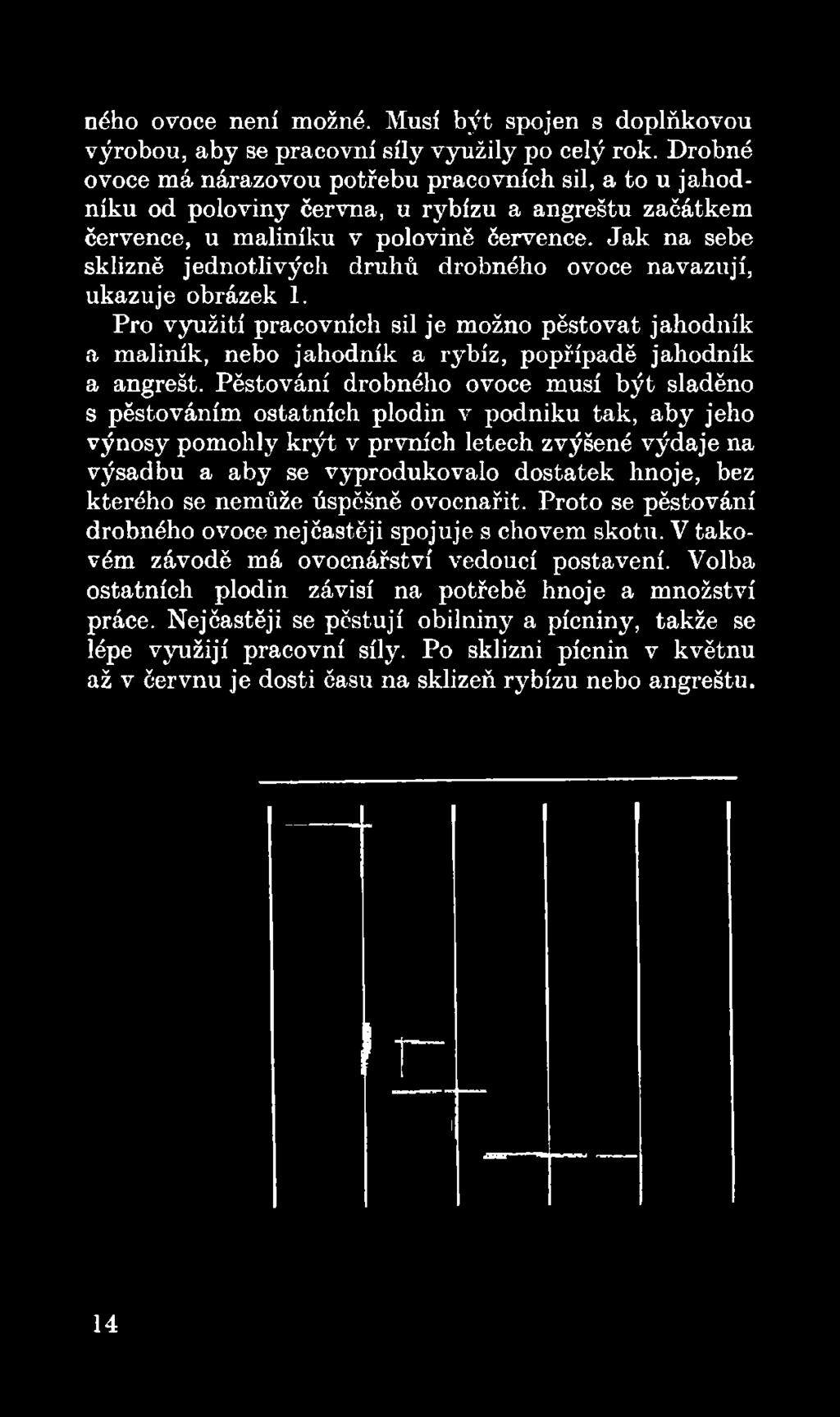 Jak na sebe sklizně jednotlivých druhů drobného ovoce navazují, ukazuje obrázek 1.