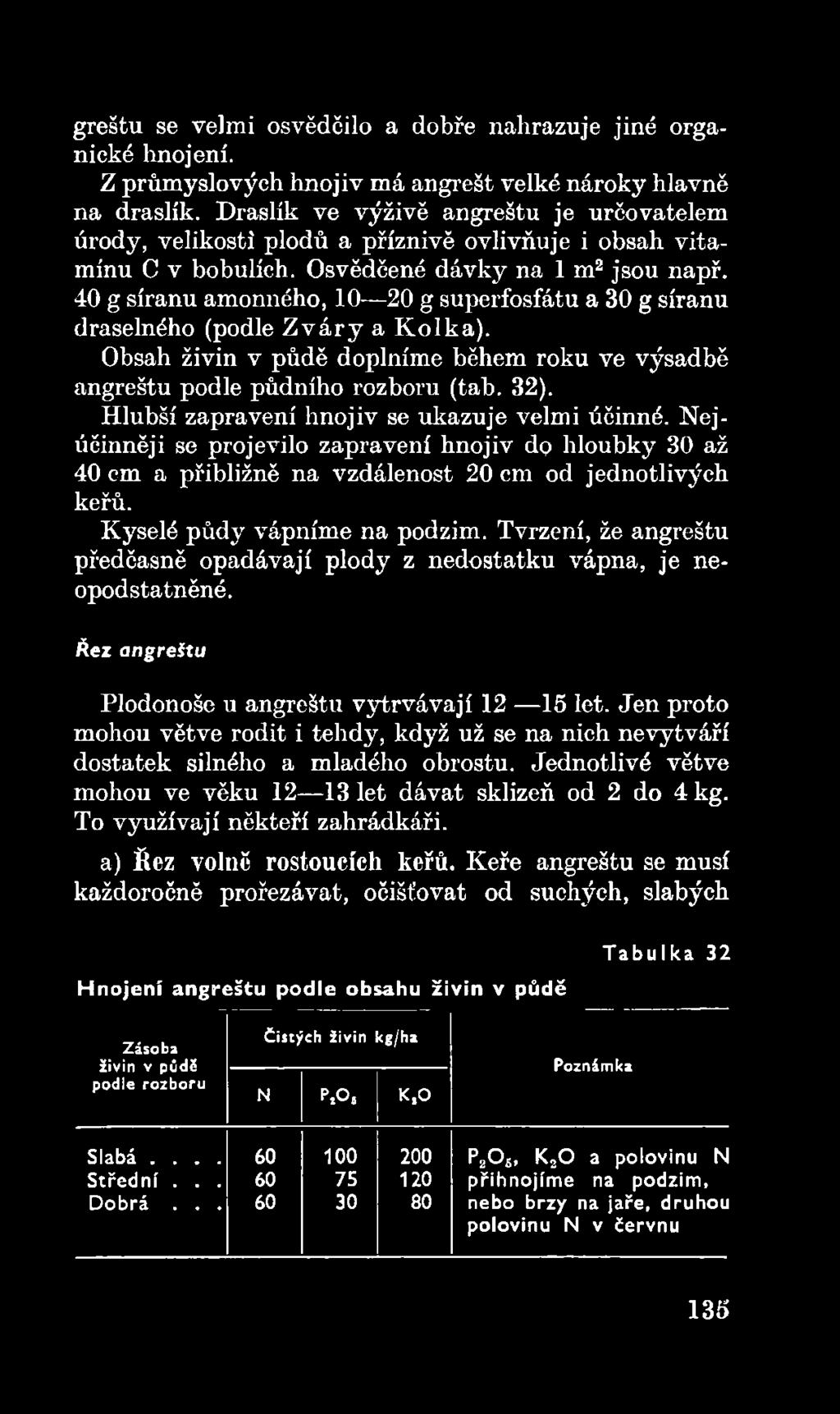 Tvrzení, že angreštu předčasně opadávají plody z nedostatku vápna, je neopodstatněné. Řez angreštu Plodonoše u angreštu vytrvávají 12 15 let.