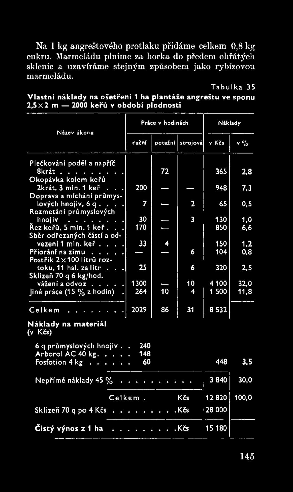 za litr... 25 6 320 2,5 Sklizeň 70 q 6 kg/hod. vážení a o d v o z... 1300 10 4100 32,0 Jiné práce (15 % z hodin). 264 10 4 1 500 11,8 C e l k e m.