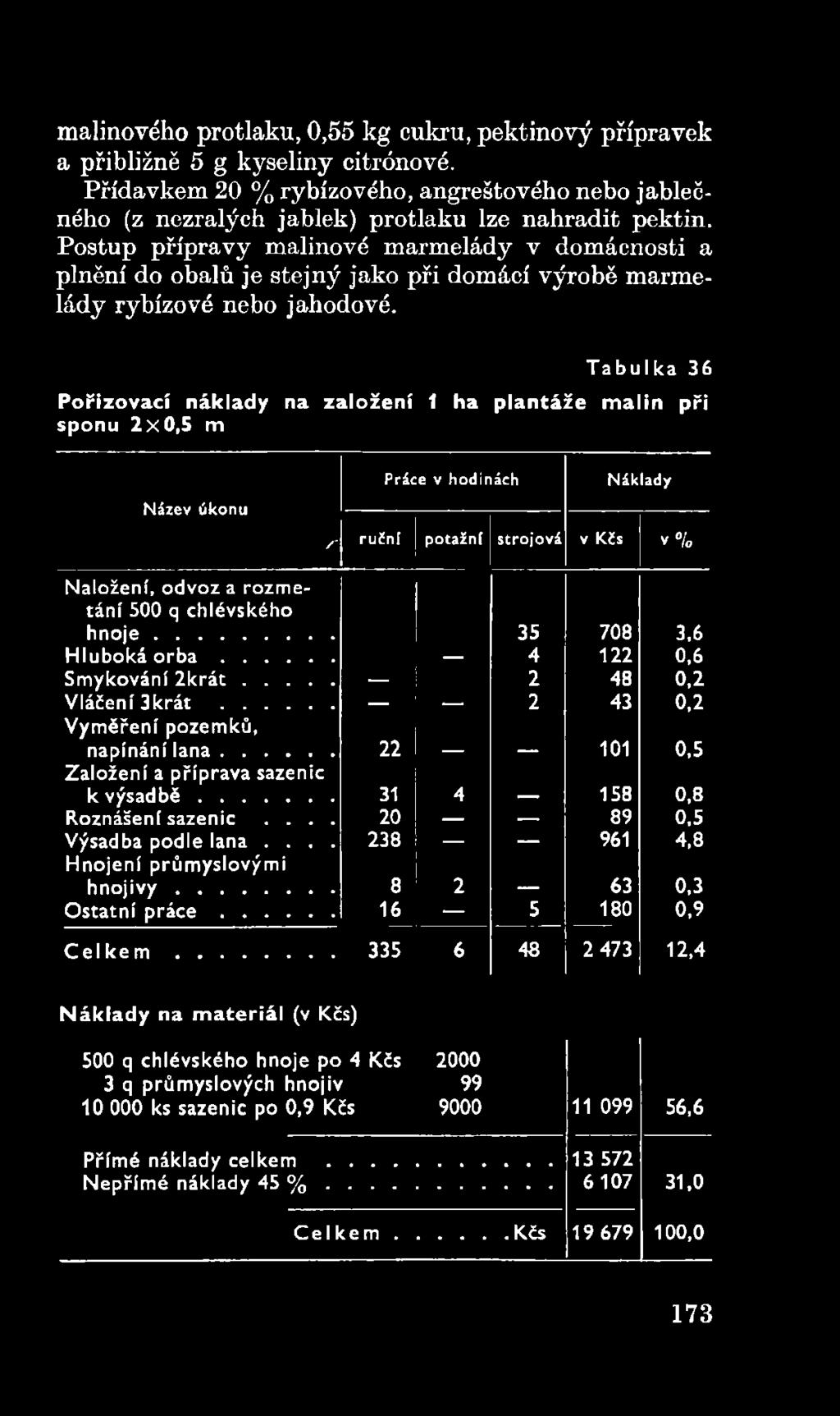 chlévského h n o je... Hluboká o r b a... 35 4 708 122 3,6 0,6 Smykování 2 k r á t... 2 48 0,2 Vláčení 3krát... 2 43 0,2 Vyměření pozemků, napínání la n a.