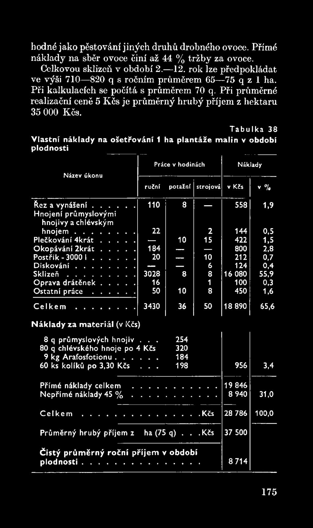 .. 20 10 212 0,7 D is k o v á n í... 6 124 0,4 S k liz e ň... 3028 8 8 16 080 55,9 Oprava d rá tě n e k... 16 1 100 0,3 Ostatní p r á c e... 50 10 8 450 1,6 C e l k e m.