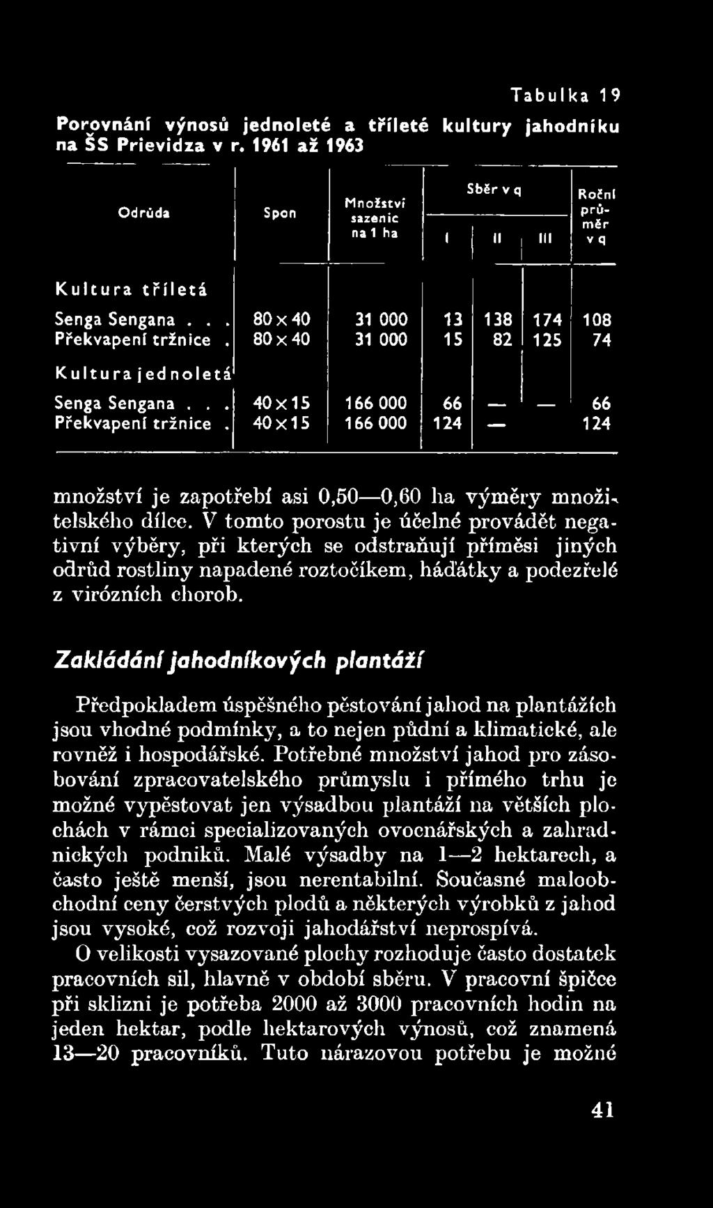 V tomto porostu je účelné provádět negativní výběry, při kterých se odstraňují příměsi jiných odrůd rostliny napadené roztočíkem, hádátky a podezřelé z virózních chorob.