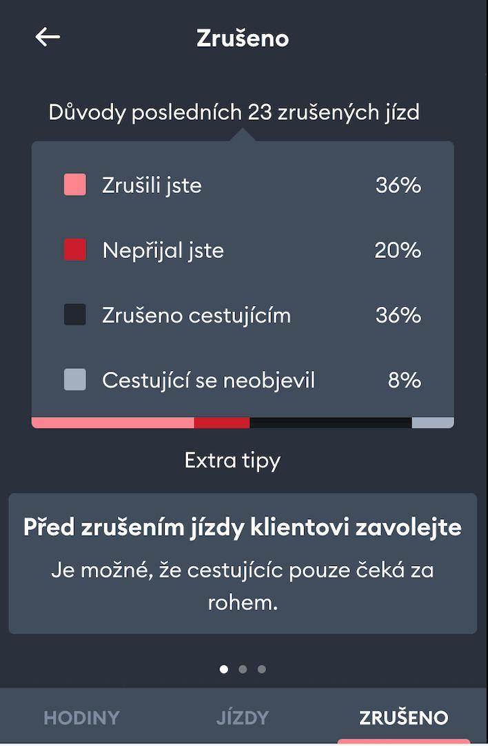 Jak zobrazit skóre aktivity Na hlavní stránce klikněte na Skóre aktivity Můžete si zobrazit, jak dlouho jste byli online, kolik jste