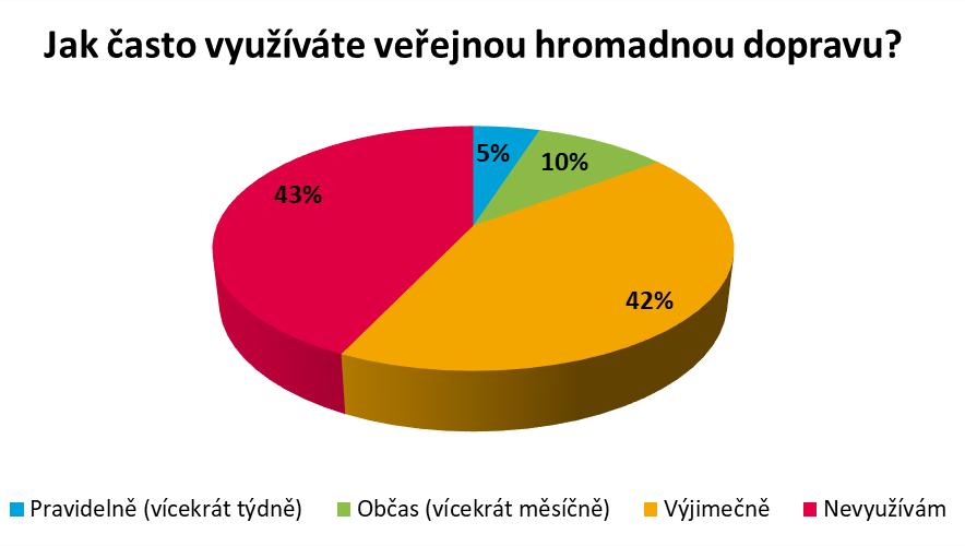 Prblémvě je hdncena i blast bydlení a jeh dstupnsti, pdpra pdnikání neb pdpra a rzvj pracvních míst. 2.4.1.
