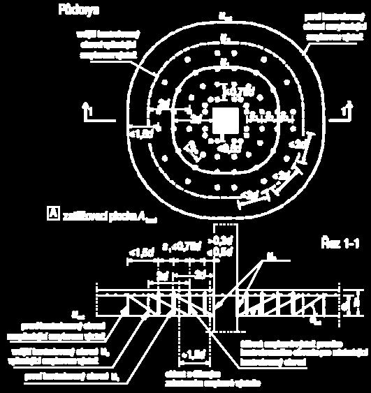 Obr. 5.4. Stanovení kontrolovaných obvodů podle ČSN EN 1992-1-1 (zdroj: [7]) Velikost kontrolovaného obvodu se musí měnit i u sloupů o velké půdorysné ploše a u stěn.