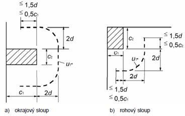 β = 1 