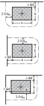 postupuje podobným způsobem, ale vynáší se úsečka o vzdálenosti 0,5a 1, kde a 1 = min (2b; 6d - b) [10]. Vše je patrné z Obr.5.14.c.