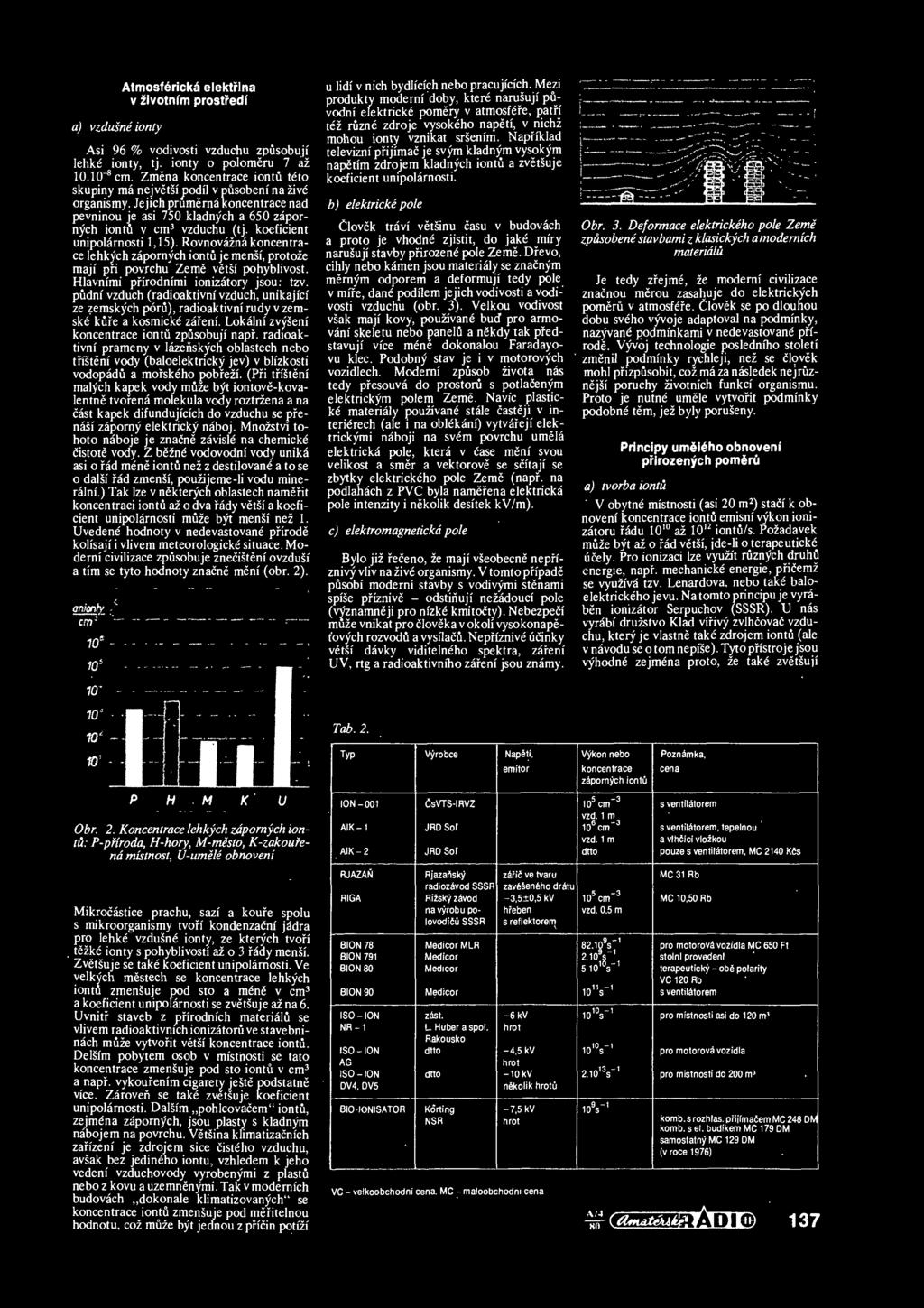 a) vzdusne ionty Atmosferickd elektrina v zivotm'm prostfedi Asi 96 % vodivosti vzduchu zpusobuji lehke ionty, tj. ionty o polomeru 7 az lo.lo^cm.