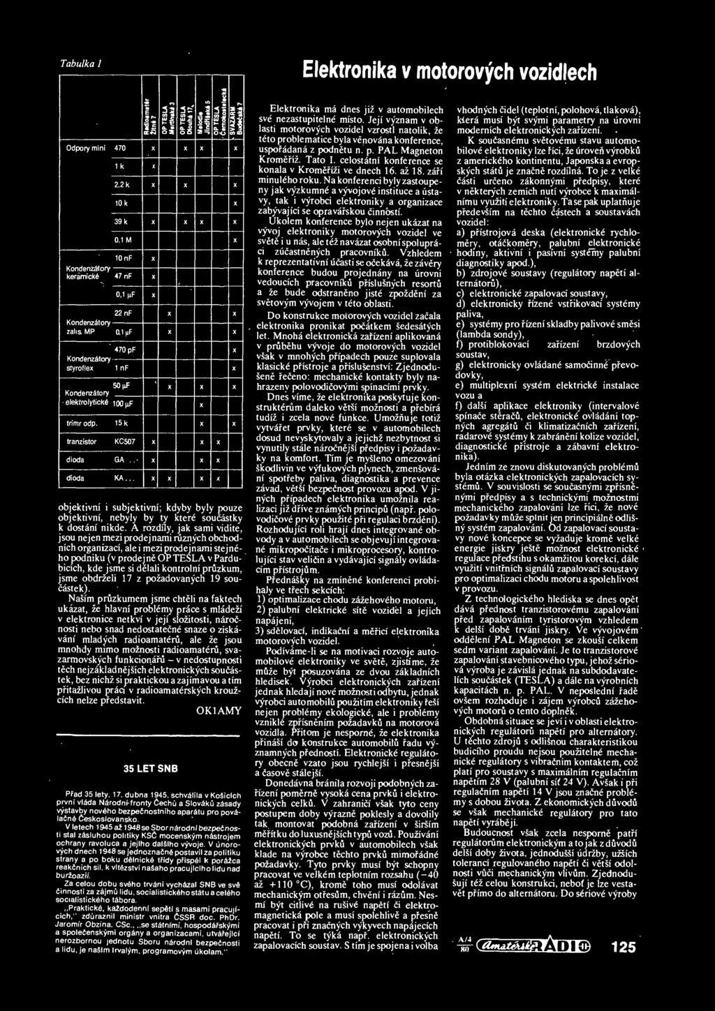 Tabulka 1 Elektronika v motorovych vozidlech objektivm i subjektivni; kdyby byly pouze objektivm, nebyly by ty ktere soucastky k dostani nikde.