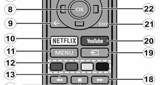 Menu : V režimu Live TV zobrazí menu pro ladění kanálů televizního vysílání a ostatní možnosti pro nastavení televizoru. V režimech aplikací zobrazí menu dostupných nastavení televizoru (obraz, zvuk).