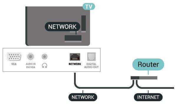 Pro úhlopříčku 24" Vytvoření připojení Vytvoření kabelového připojení 1. Připojte router k televizoru síťovým kabelem (kabelem sítě Ethernet**). 2. Zkontrolujte, zda je router zapnutý. 3.