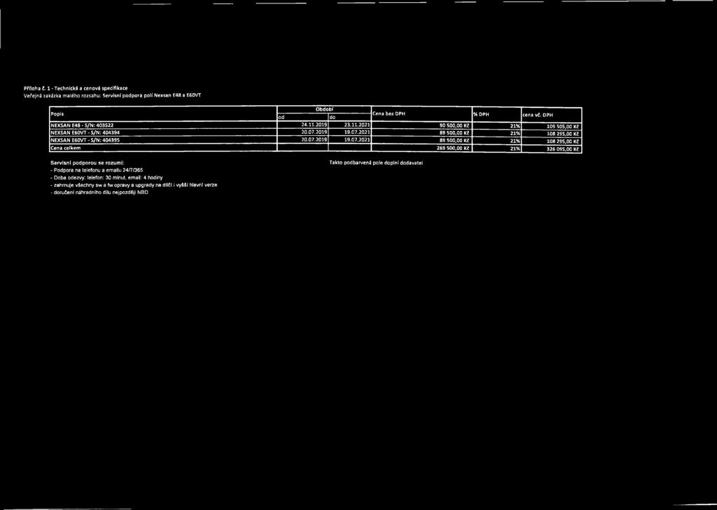 07.2019 19.07.2021 89 500,00 Kč 21% 108 295,00 Kč Cena celkem 269 500,00 Kč 21% 326 095,00 Kč Servisní podporou se rozumí: - Podpora na telefonu a emailu 24/7/365 - Doba odezvy: