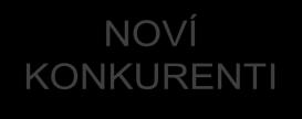 cena vers. provozní náklady Očekávaní zákazníků Zjišťování spokojenosti Kvalita výrobků a služeb Systémy řízení kvality (TQM, ISO atd.) 2.