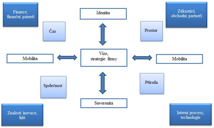 Za ukázky metod pro kompletní zhodnocení byl vybrán Argentiniho model, model IDINMOSU, Ledovcová bilance, Životaschopnost podniku a Balanced Scorecard.