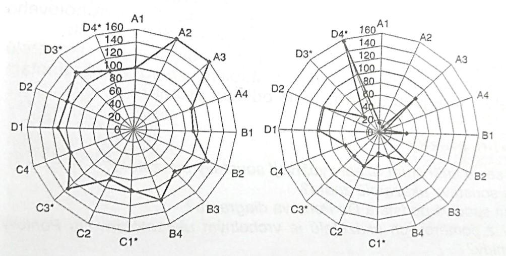 UTB ve Zlíně, Fakulta managementu a ekonomiky 29 Obr. 6. Spider analýza poměrových ukazatelů (Králová, 2009, s. 57) 2.4.