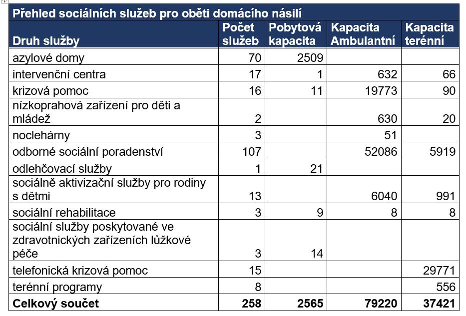 a související opatření zaměřená na včasnou identifikaci ohrožení dítěte a vybudování minimální sítě preventivních a podpůrných služeb pro ohrožené děti a rodiny.